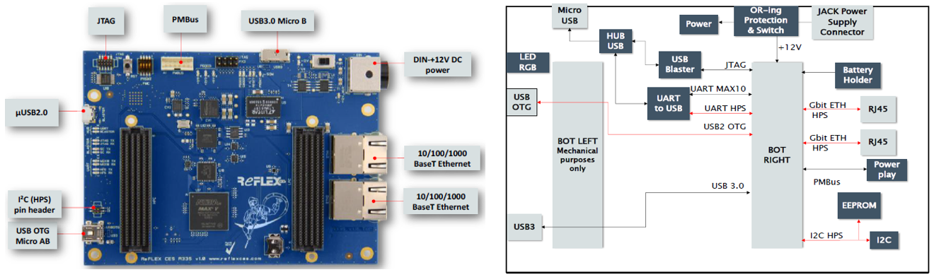Achilles Starter Board