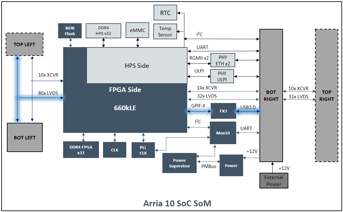 Achilles Module